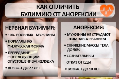 Лечение булимии в Барде