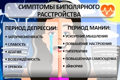 Лечение биполярного расстройства в Барде