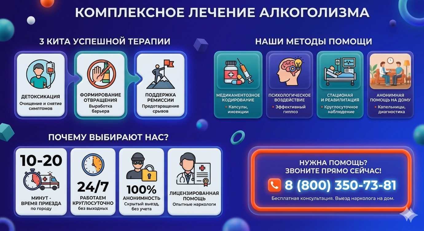 Инфографика о методах лечения алкоголизма в Барде: детоксикация, кодирование и анонимная помощь на дому от клиники Похмельная служба.