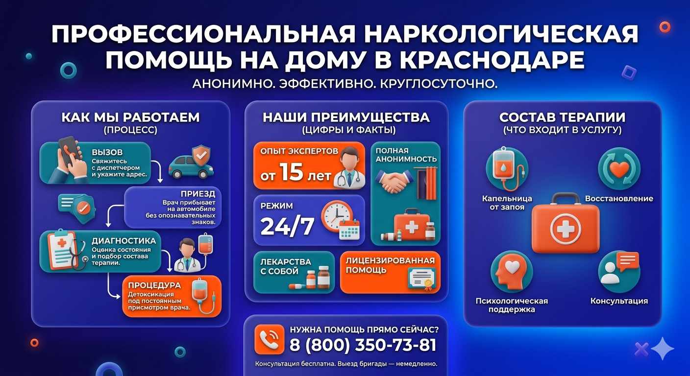 Инфографика о принципах лечения алкоголизма на дому в Барде: этапы вызова нарколога, преимущества анонимной детоксикации и состав медицинской помощи.